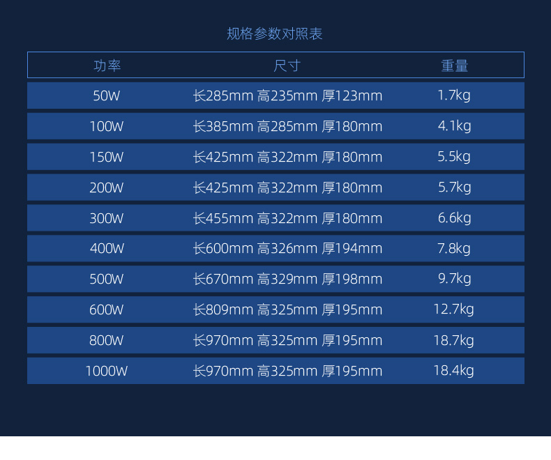 LED投光燈-聚光燈.jpg