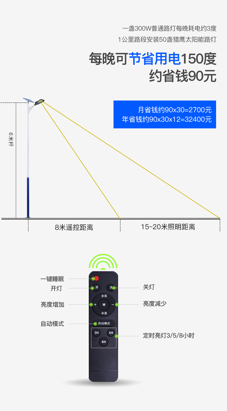 太陽能路燈獵鷹款.jpg