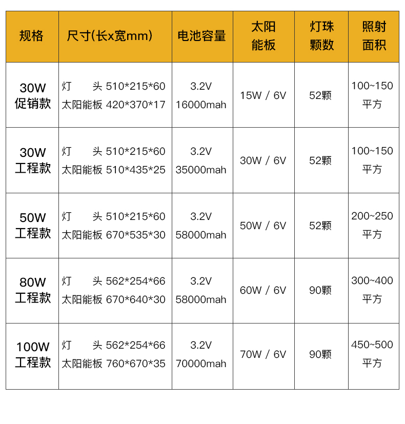 太陽能路燈獵鷹款.jpg