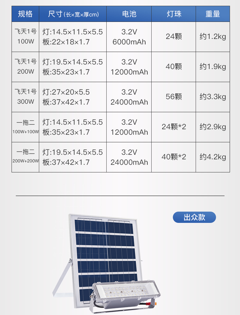 專利太陽能投光燈.jpg