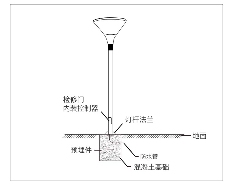 太陽能庭院燈.jpg