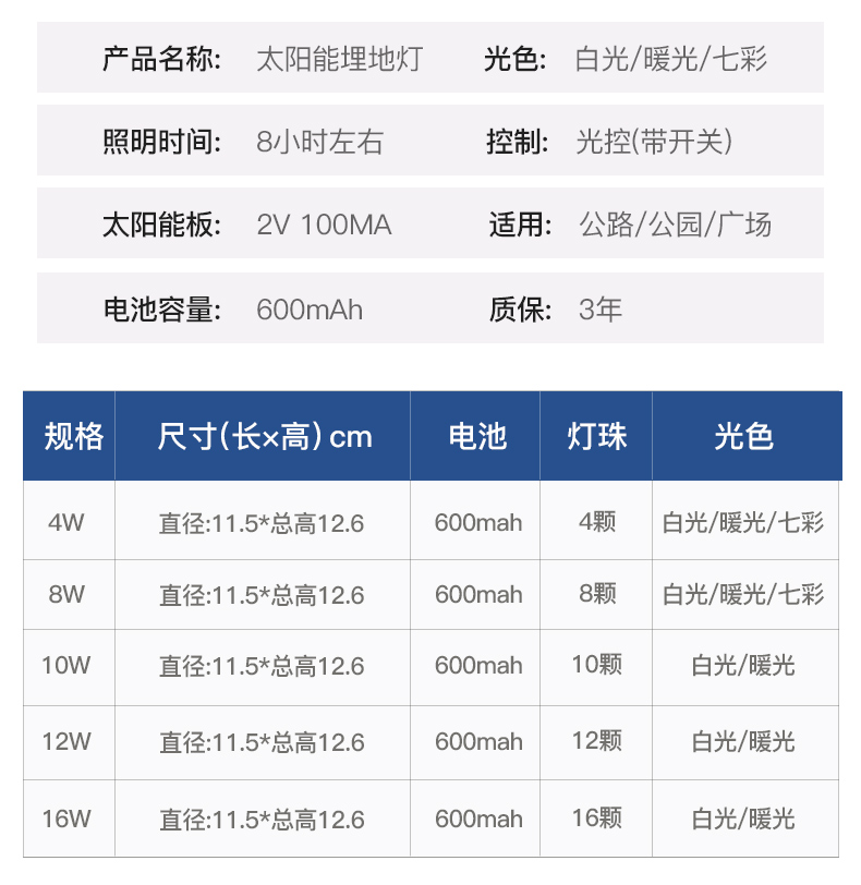 太陽能LED埋地燈商品參數(shù)