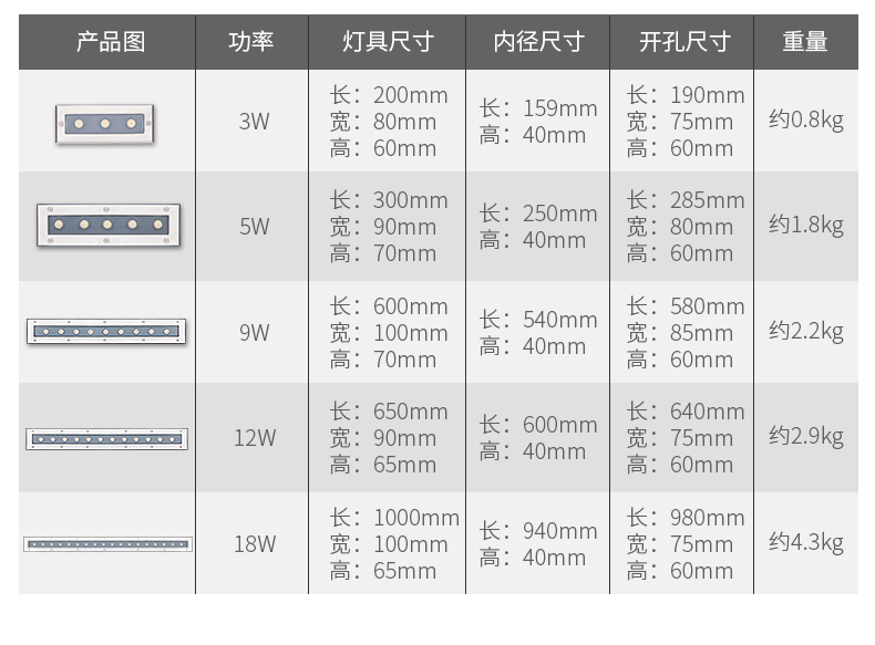 長方形led地埋燈產品參數