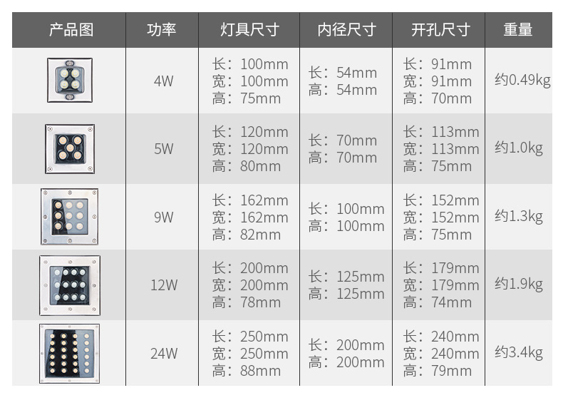 正方形LED埋地燈產品參數