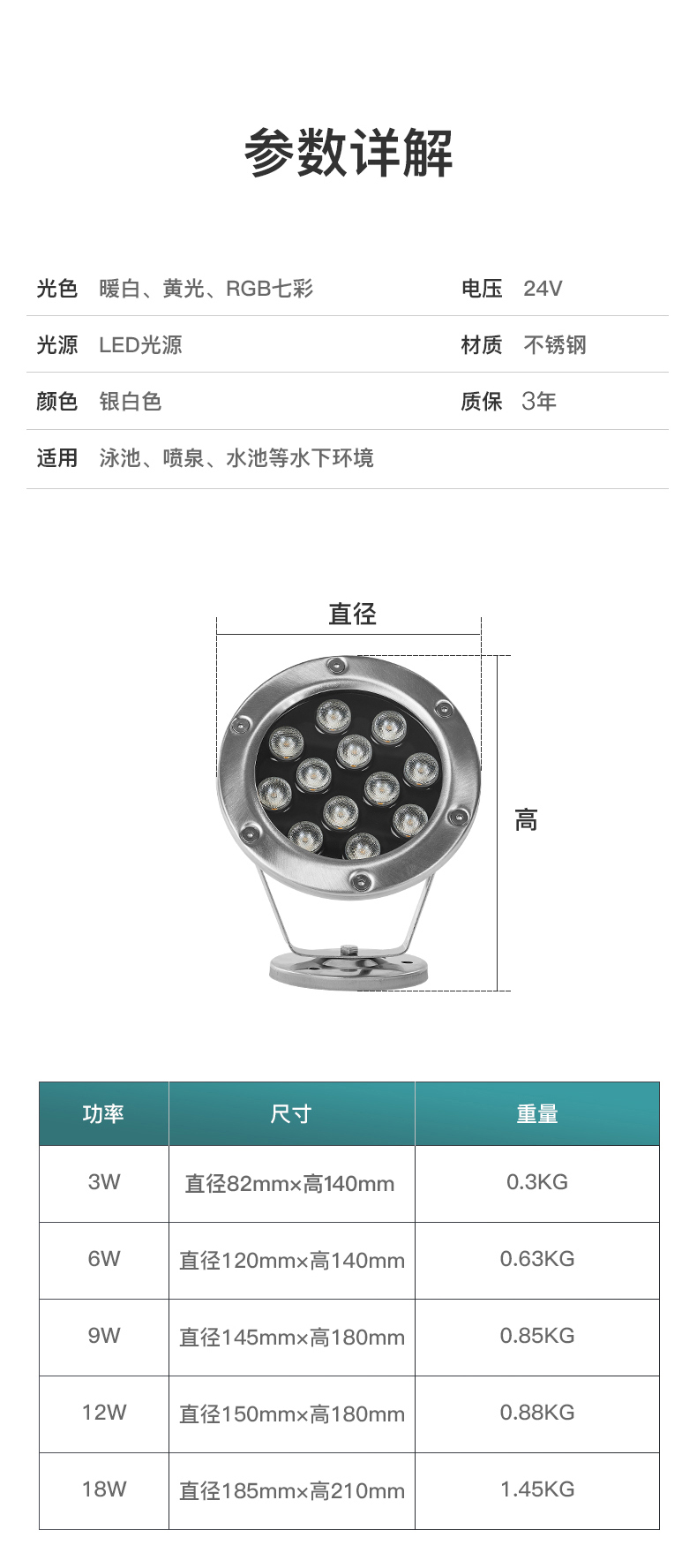 LED水底燈產品參數