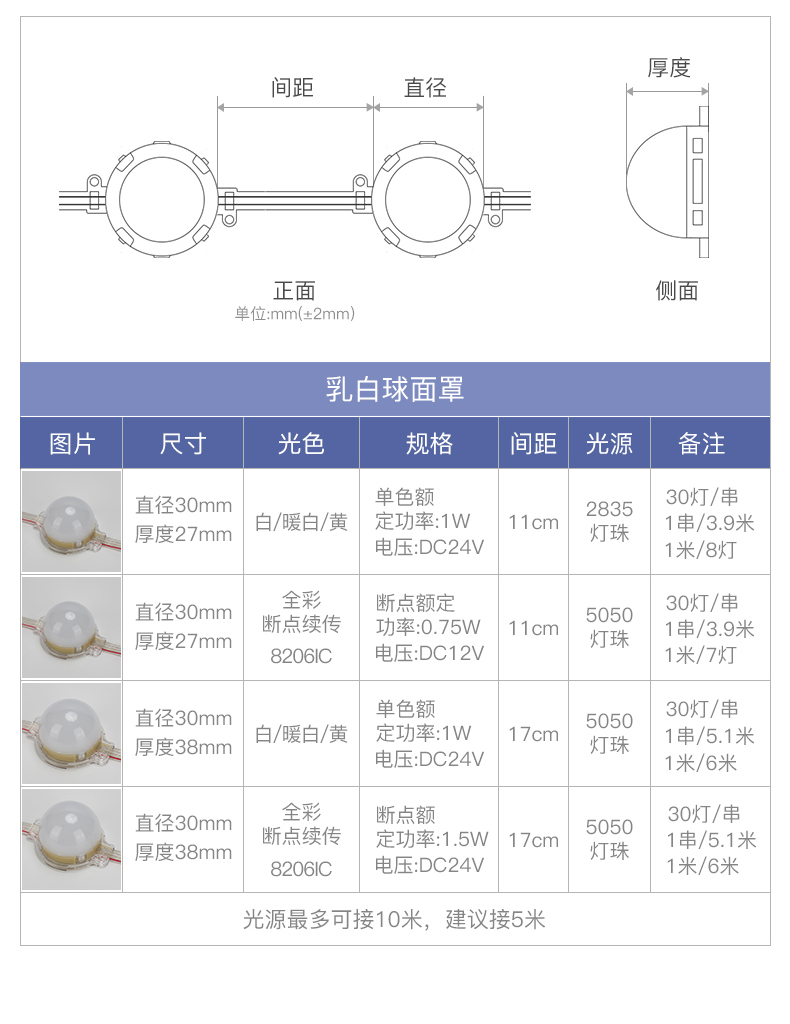 LED點光源