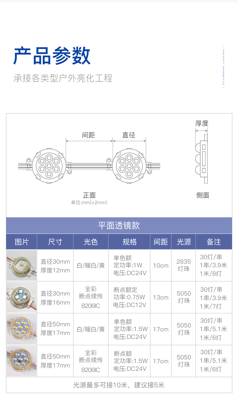 LED點光源