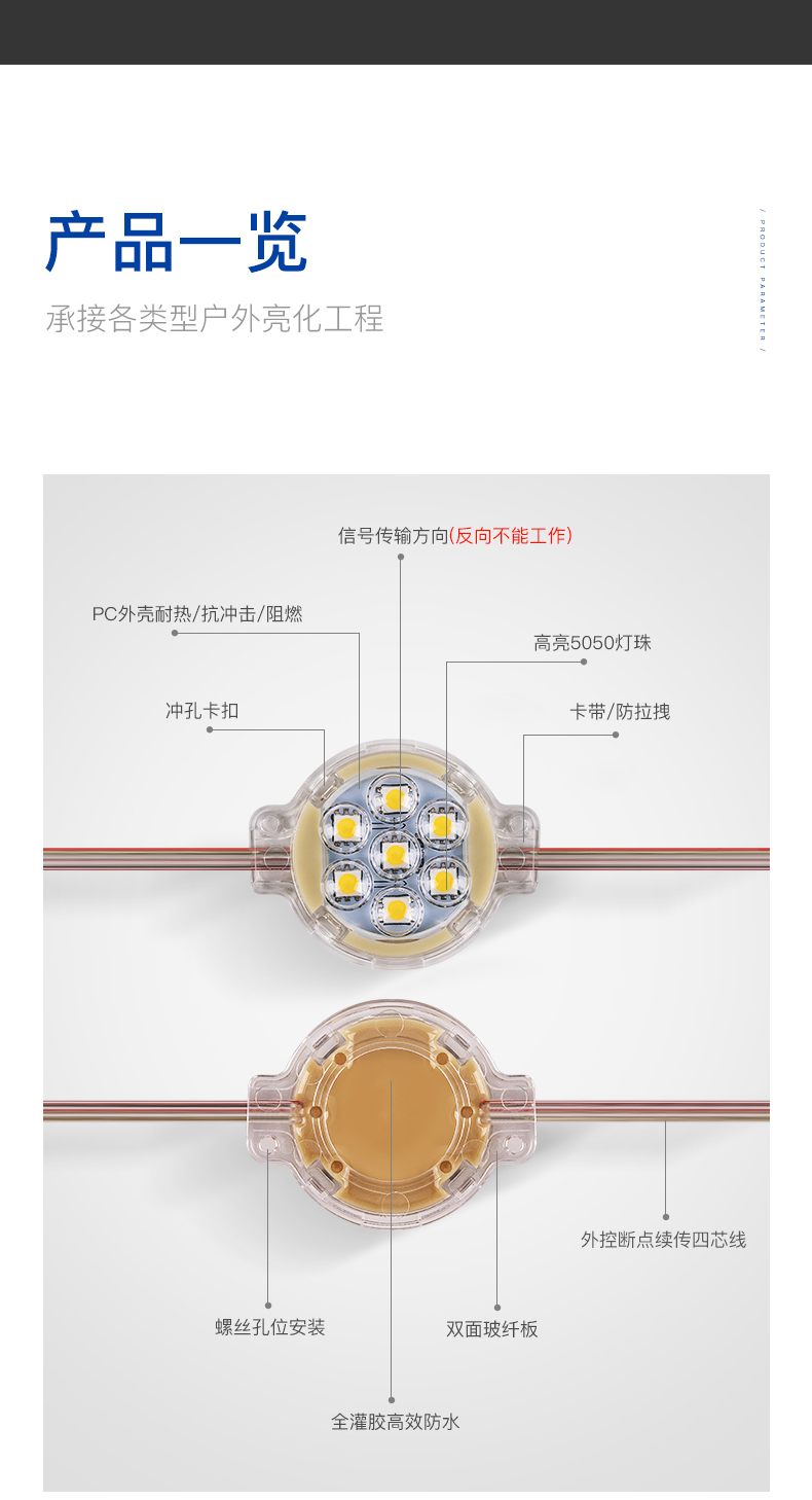 LED點光源