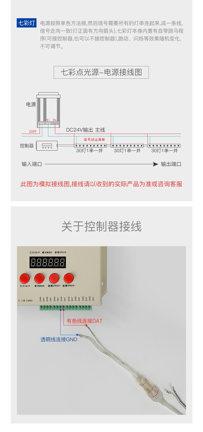 LED點光源